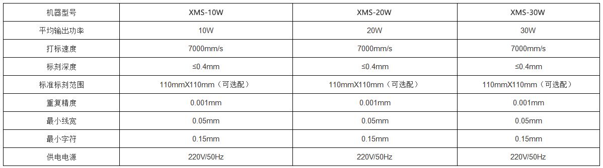 LED燈具激光打標機